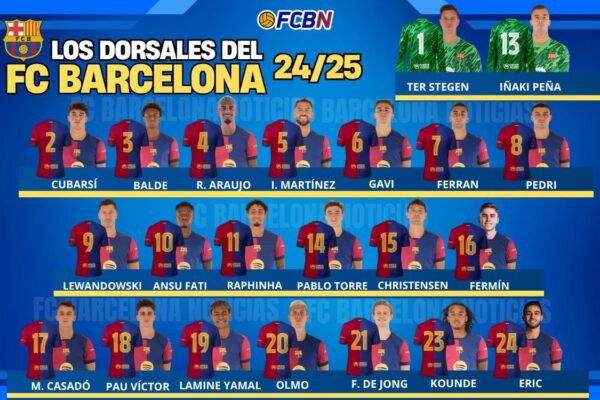 Η Ιστορία και η Επιρροή της Barcelona FC