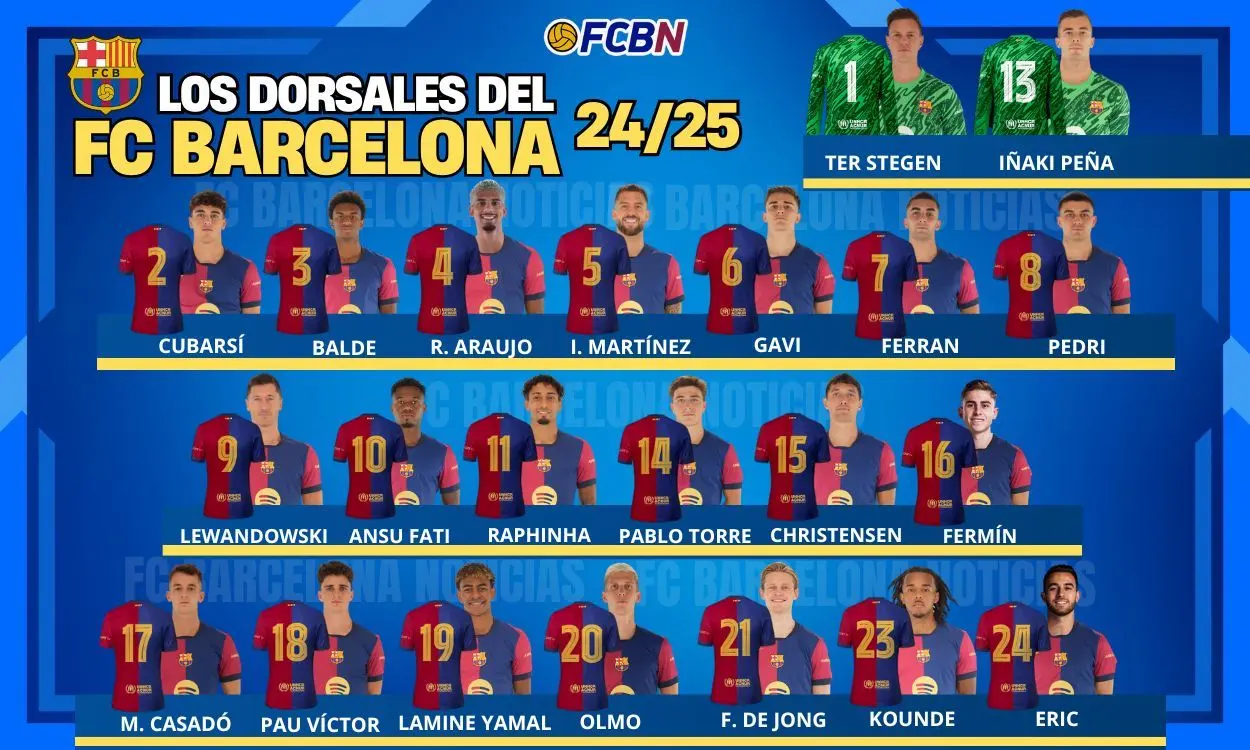 Η Ιστορία και η Επιρροή της Barcelona FC
