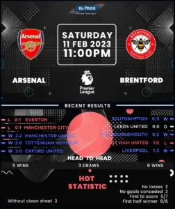 Brentford vs Arsenal: Ο τακτικός αγώνας της Premier League