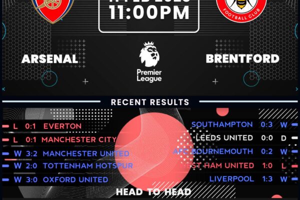 Brentford vs Arsenal: Ο τακτικός αγώνας της Premier League