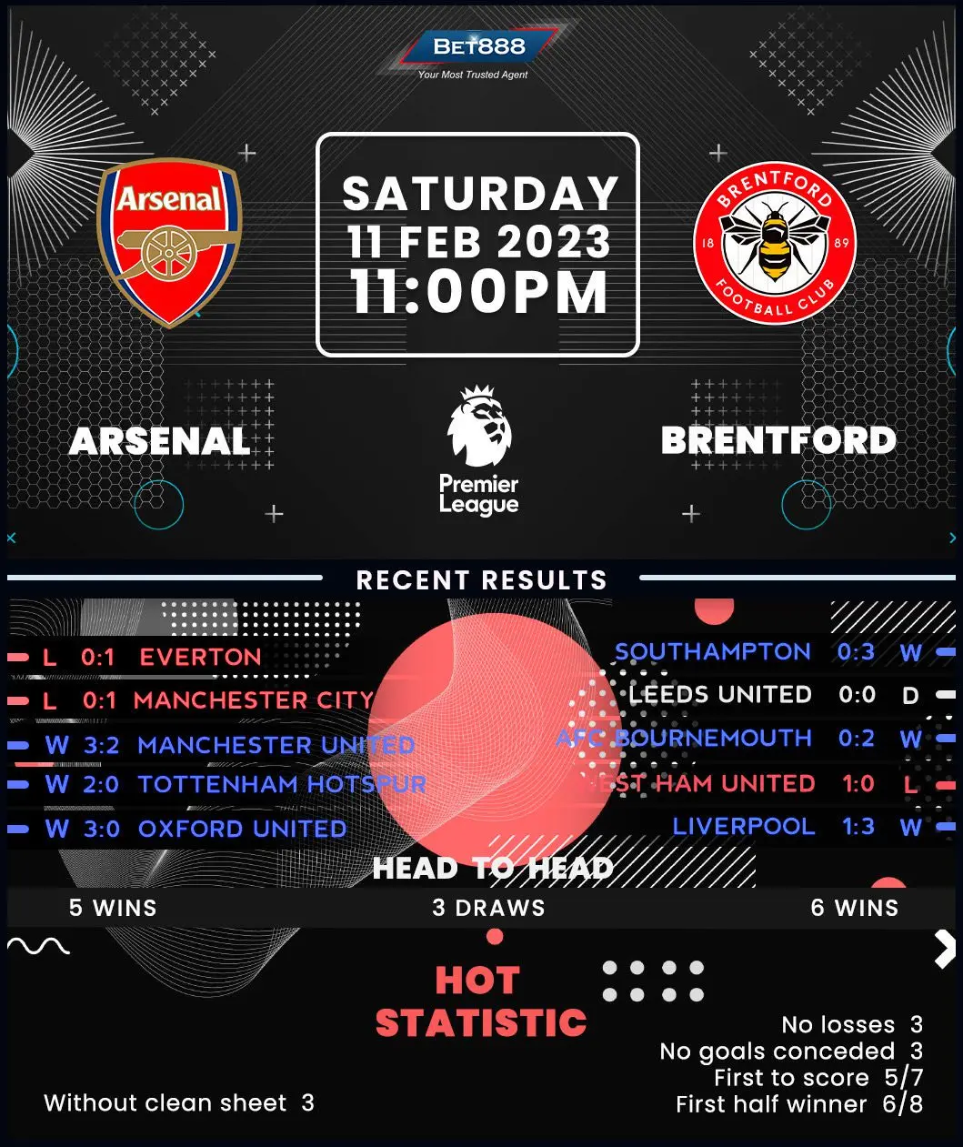 Brentford vs Arsenal: Ο τακτικός αγώνας της Premier League