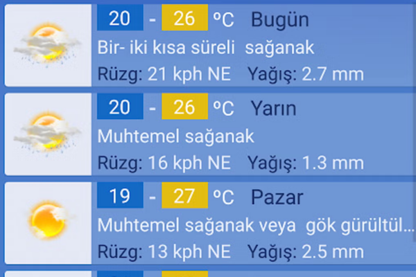 Bugünkü Hava Durumu: Tüm Bilgiler ve Açıklamalar