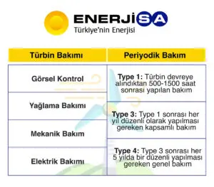Enerjisa: Καινοτομία και βιωσιμότητα στην ενέργεια