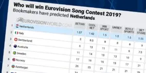 Αναλύοντας τις Ίδιες Πιθανότητες για την Eurovision 2024