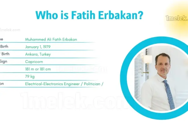 Fatih Erbakan: Η άνοδος ενός νέου πολιτικού ηγέτη στην Τουρκία