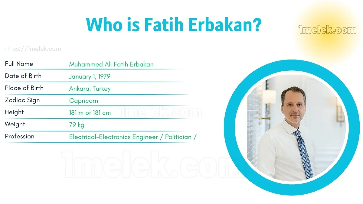 Fatih Erbakan: Η άνοδος ενός νέου πολιτικού ηγέτη στην Τουρκία