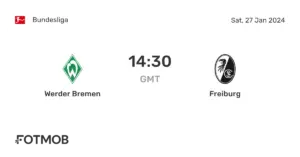 Ανάλυση Αγώνα: Freiburg – Werder Bremen