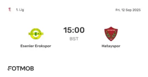 Ανάλυση του Αγώνα Hatayspor – Erokspor