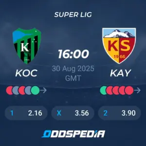 Σημαντική Αναμέτρηση: Kayserispor – Kocaelispor στη Σούπερ Λιγκ