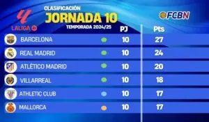 La Liga: Το Πανόραμα της Κορυφαίας Ισπανικής Κατηγορίας