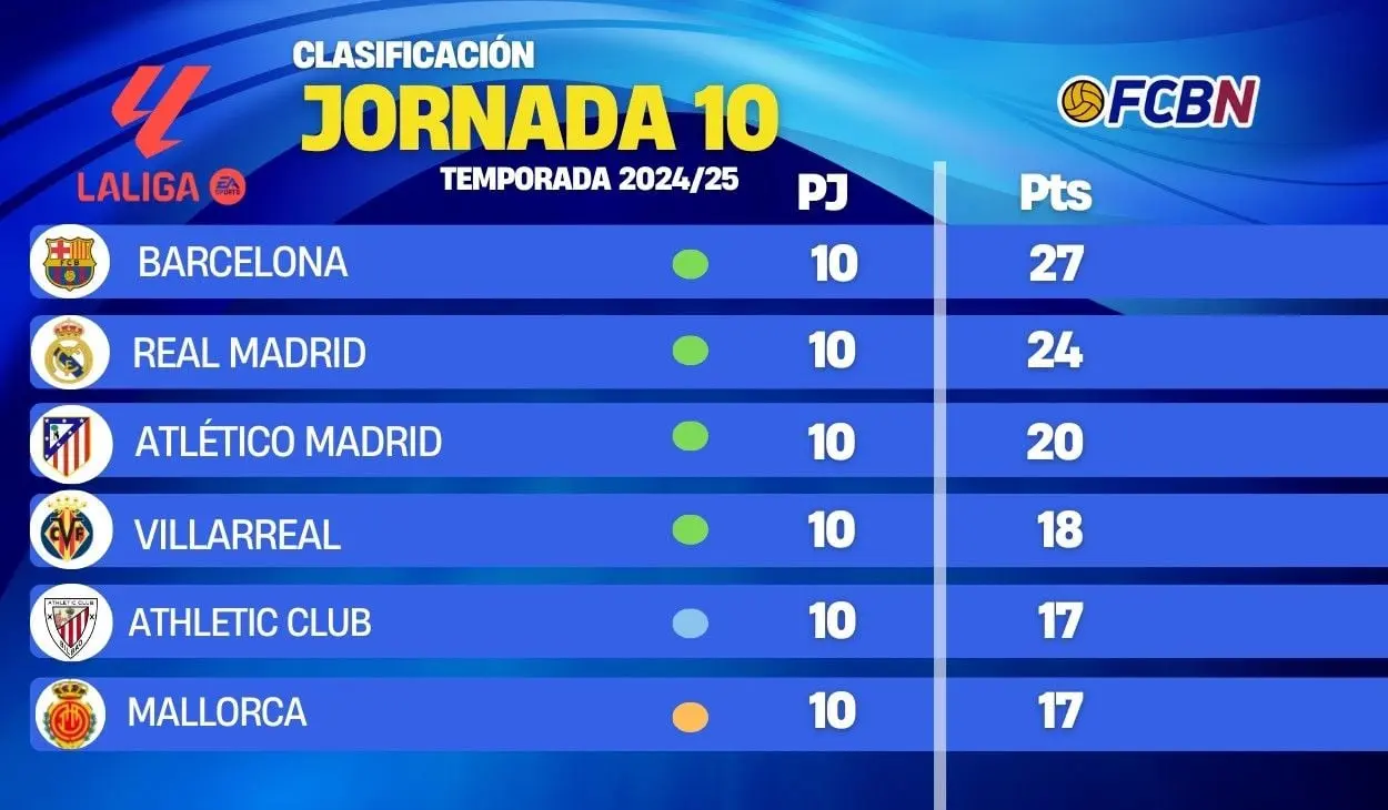 La Liga: Το Πανόραμα της Κορυφαίας Ισπανικής Κατηγορίας