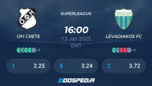 Λεβαδειακός vs OFI: Η Σημαντική Συνάντηση του Πρωταθλήματος