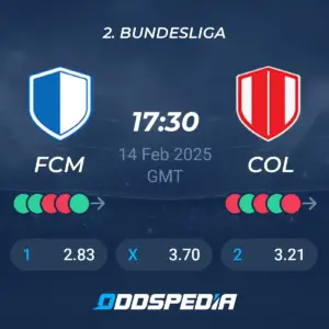 Τελευταία Νέα και Εξελίξεις για το Magdeburg FC