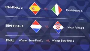 Η Σημασία της Nations League στο Ευρωπαϊκό Ποδόσφαιρο