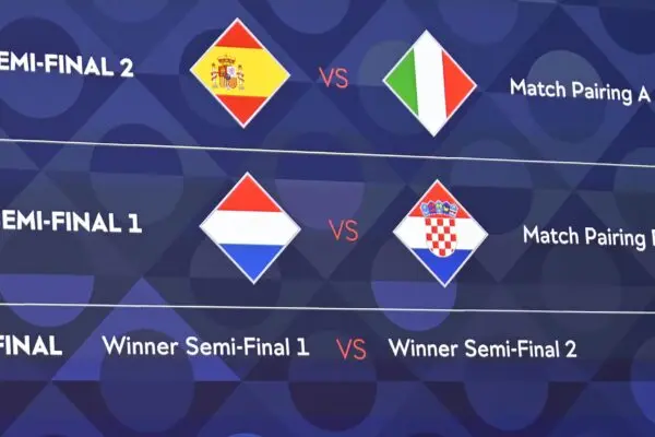 Η Σημασία της Nations League στο Ευρωπαϊκό Ποδόσφαιρο