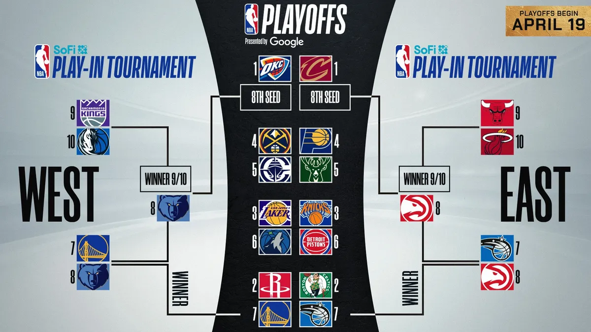nba standings — GR news
