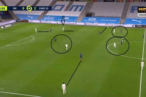 PSG vs Μαρσέιγ: Ένα κλασικό ντέρμπι της Γαλλίας