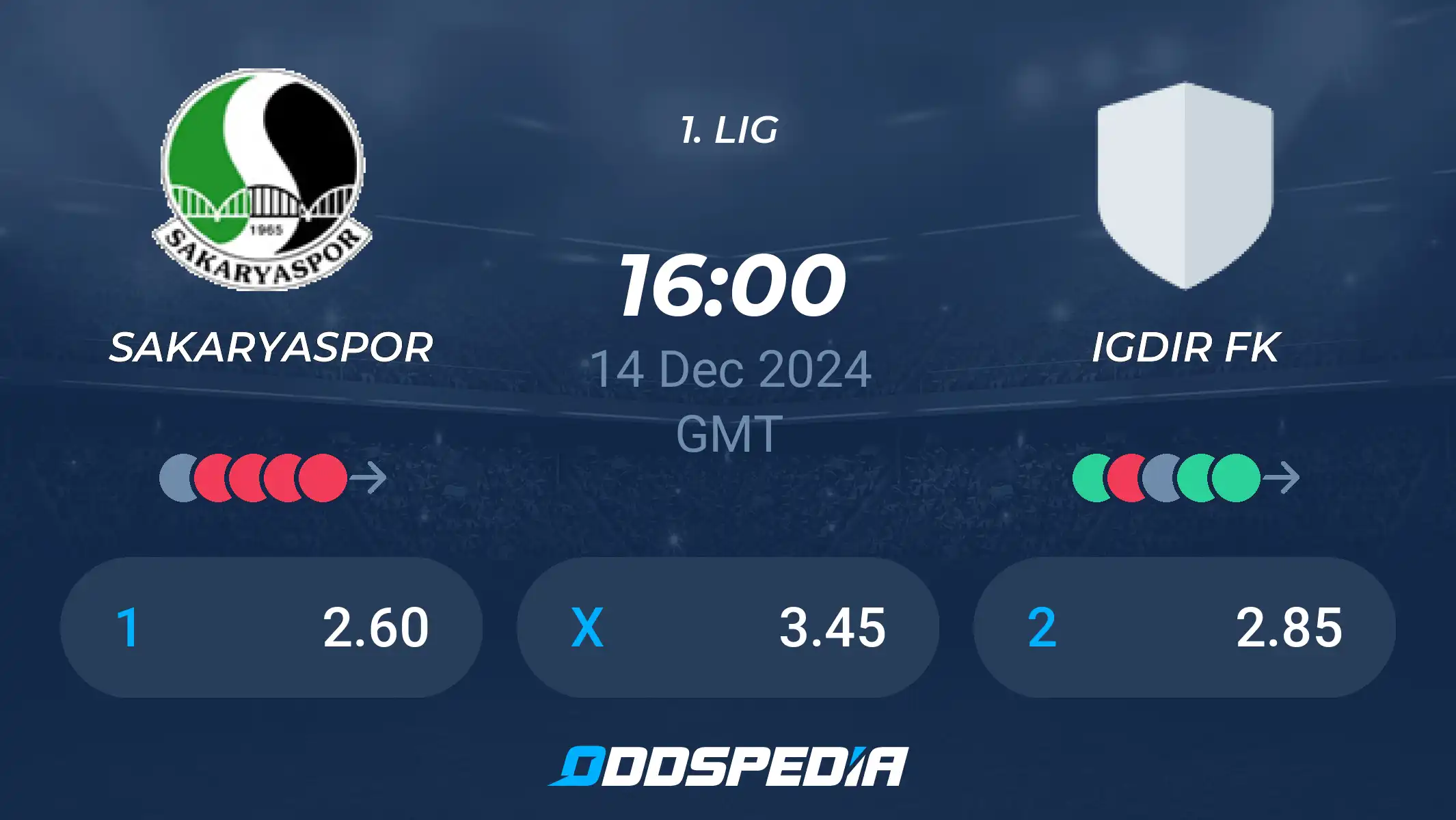 Ανασκόπηση του Αγώνα Sakaryaspor – Erzurumspor