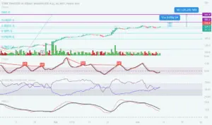Ενημέρωση για τις Μετοχές της Ttrak