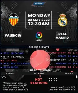 Valencia vs Real Madrid: Η Μεγάλη Μάχη της Ισπανίας