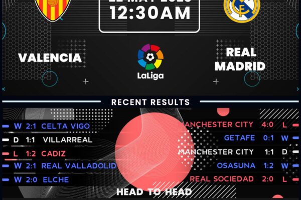 Valencia vs Real Madrid: Η Μεγάλη Μάχη της Ισπανίας