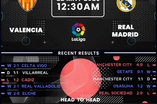 Valencia vs Real Madrid: Η Μεγάλη Μάχη της Ισπανίας