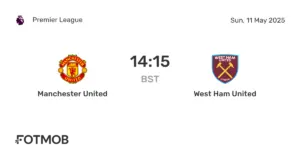 West Ham United – Manchester United: Μια κρίσιμη αναμέτρηση