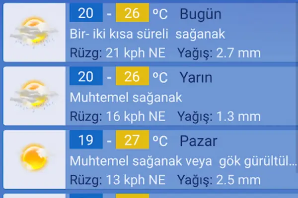 Τρέχουσα Πρόγνωση και Συνθήκες του Καιρού στο Yüksekova