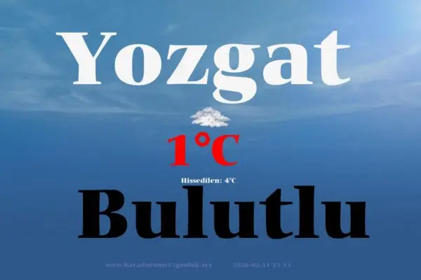 Η Πρόβλεψη και οι Τάσεις του Καιρού στην Yozgat