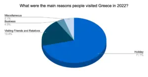 τουρισμοσ — GR news